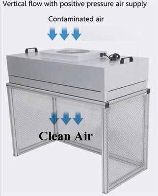 FFU Bench Laminar Air Flow Cabinet Untuk Elektronika Optik Kesehatan Industri